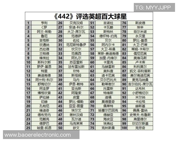 英超足球明星名单正式公布球迷期待新赛季精彩对决 英超足球明星名单正式公布球迷期待新赛季精彩对决