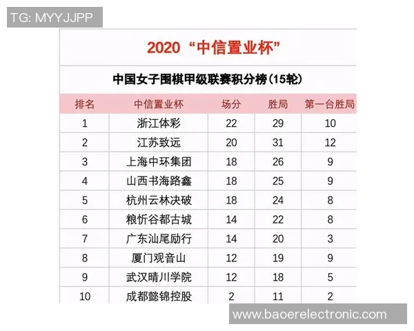 西安乒乓球队在联合会杯积分榜上以92分稳居第一名